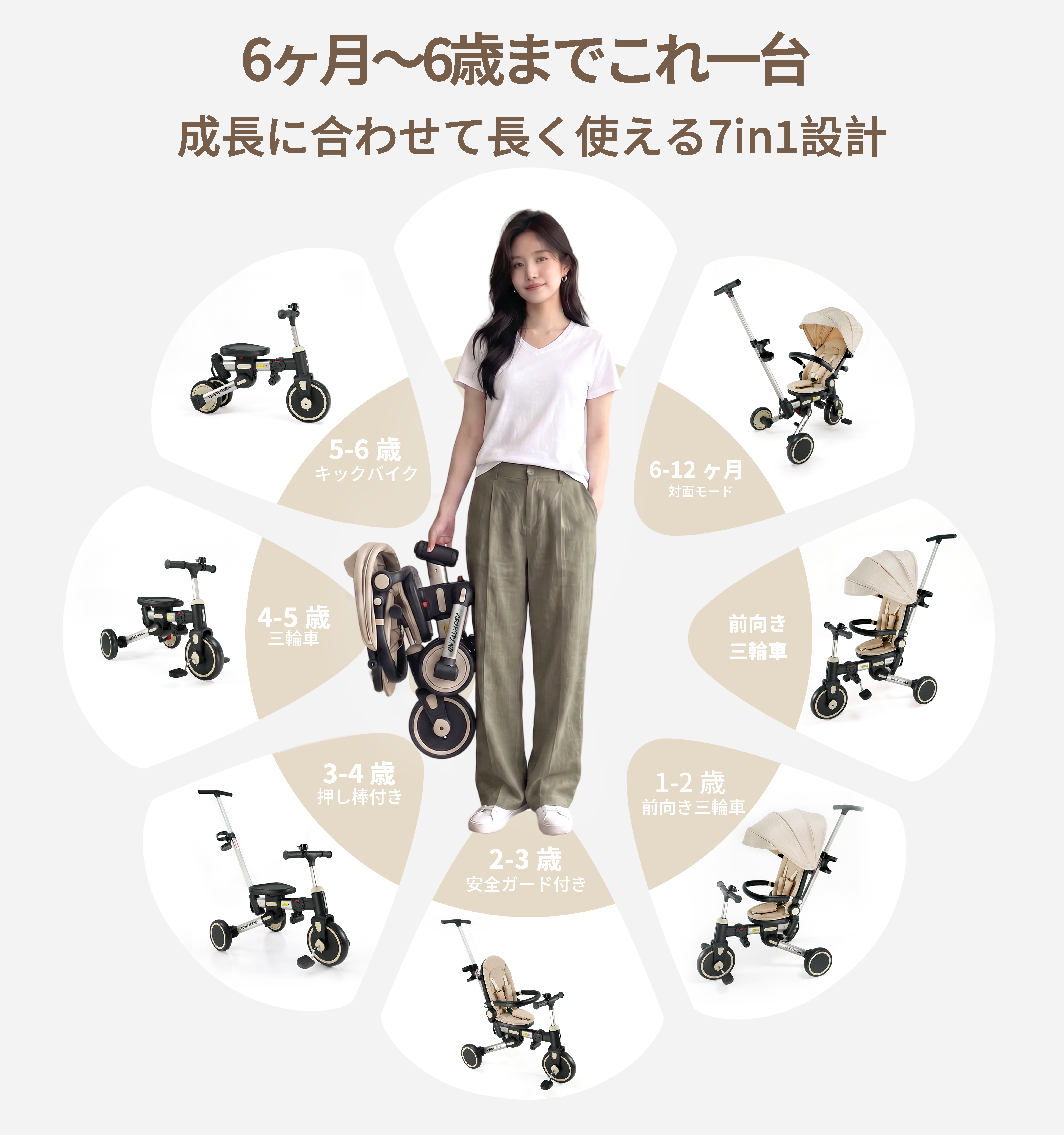 ASOWTREND 7in1 三輪車 | 紀雲合同会社 KIUN