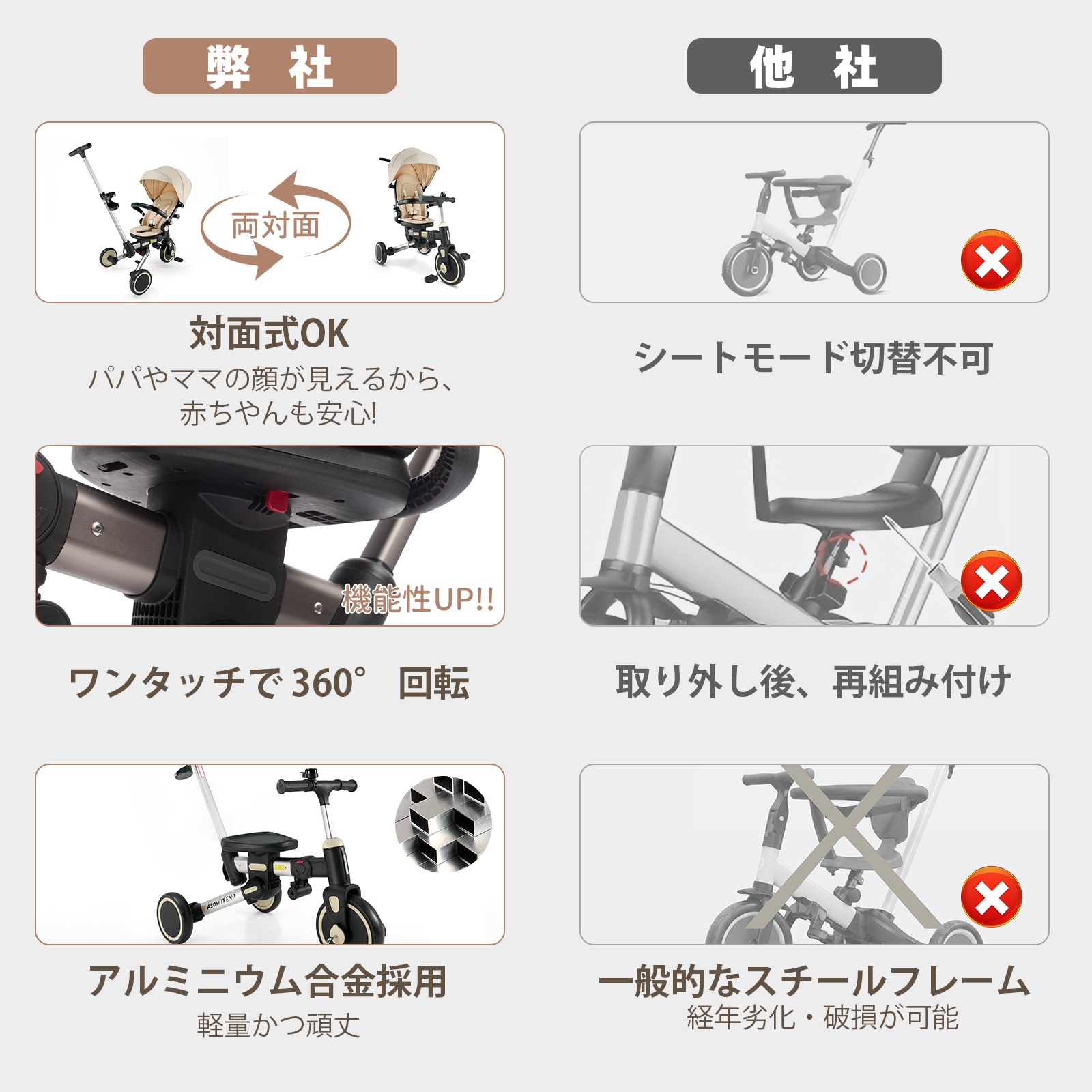 ASOWTREND 7in1 三輪車 | 紀雲合同会社 KIUN